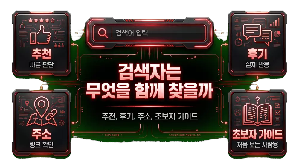 오피사이트 검색자가 가장 많이 찾는 정보는 무엇인가