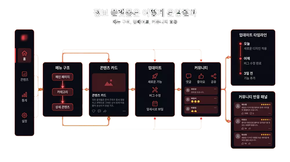 오피사이트는 어떻게 운영되는가