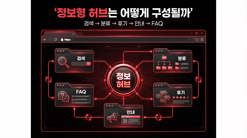 오피사이트란 무엇인가
