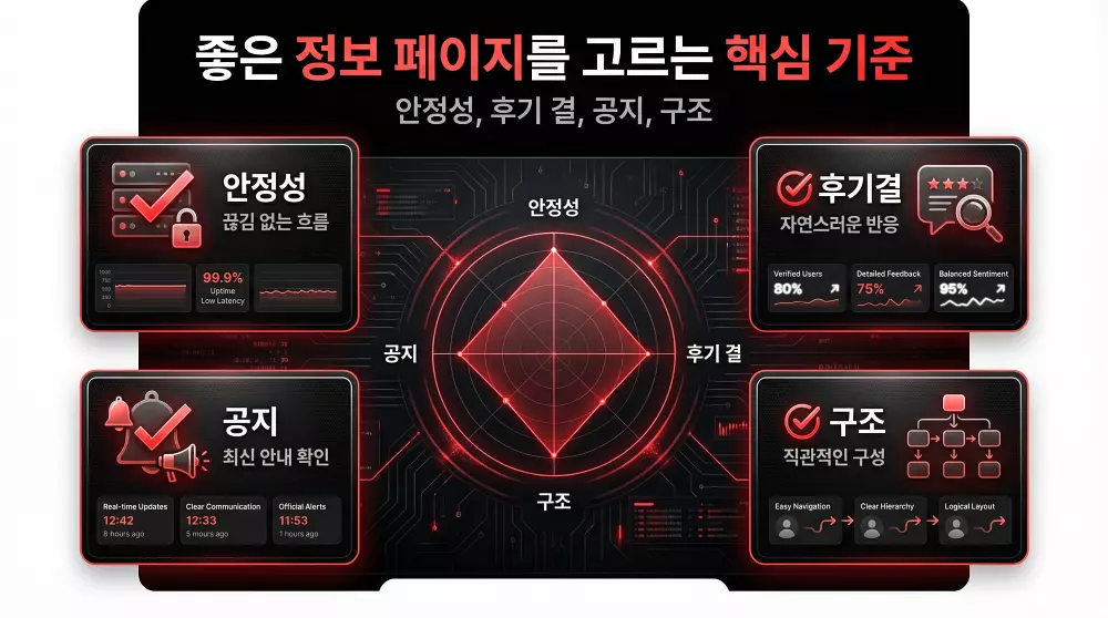 좋은 오피사이트를 고르는 핵심 기준