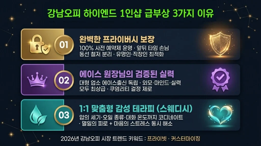2026년 강남오피, 왜 '하이엔드 1인샵'인가
