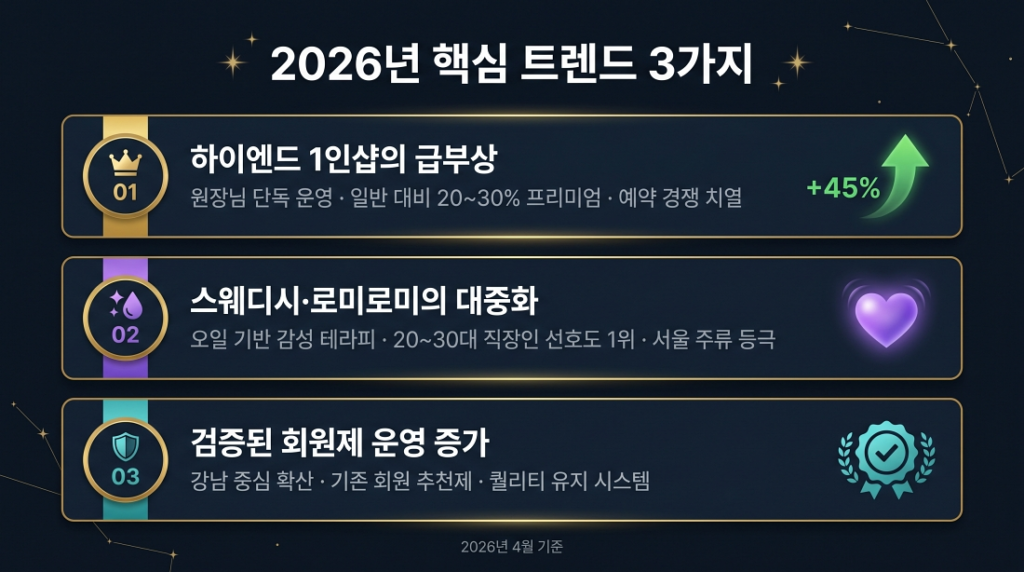 2026년 서울오피 핵심 트렌드 3가지