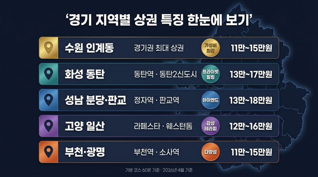 경기오피 주요 핫플레이스 수원 인계동 동탄 성남 일산 부천