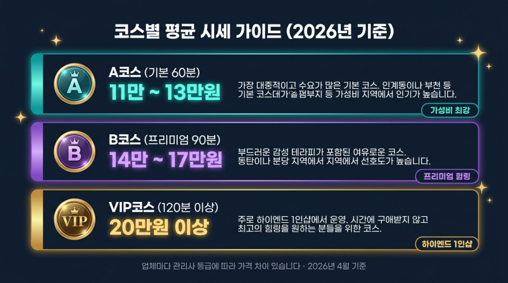 경기오피-코스별-시세-가이드-2026년