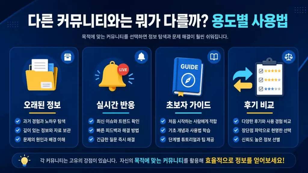 다른 커뮤니티와는 뭐가 다를까 용도별 사용법