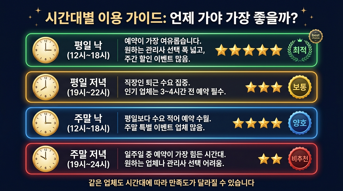 서울오피 시간대별 이용 가이드 (언제 가야 가장 좋을까)