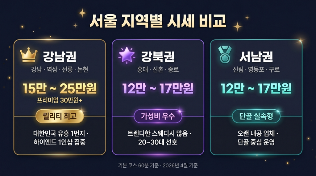 서울오피 주요 밀집 구역 및 특징 비교