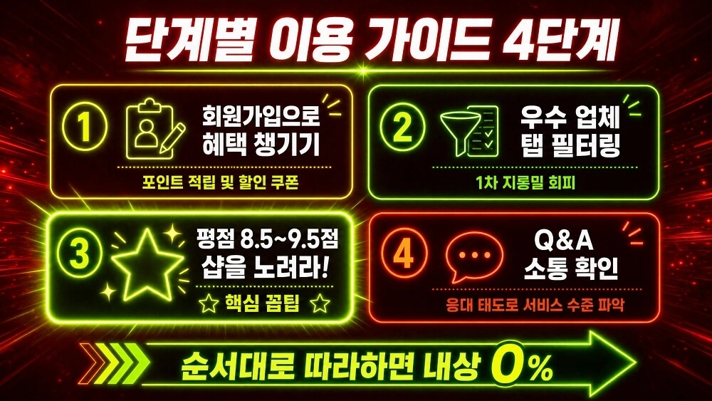 오피스타 단계별 이용 가이드 4단계 내상 0%