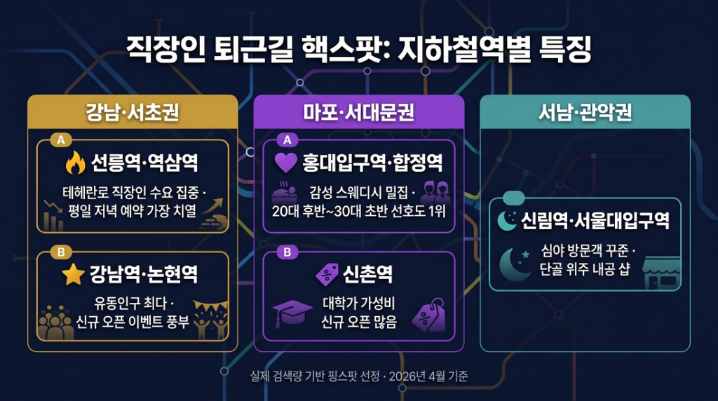 직장인 퇴근길 핫스팟 지하철역별 서울오피 특징